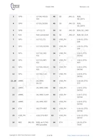 TE0820-03-03EG-1ED Datasheet Page 15