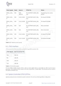 TE0820-03-03EG-1EL 데이터 시트 페이지 13