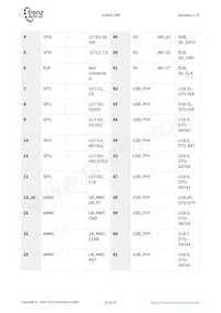 TE0820-03-03EG-1EL 데이터 시트 페이지 15