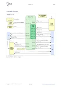 TE0841-02-32I21-A Datasheet Page 5