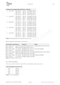 TE0841-02-32I21-A Datasheet Page 9