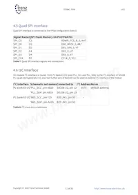 TE0841-02-32I21-A Datasheet Page 11