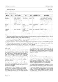 TJA1020T/VM Datasheet Page 5