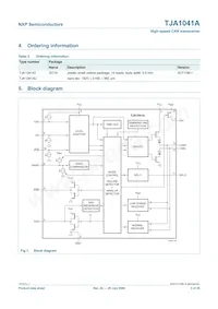 TJA1041AT/VM Datasheet Page 3