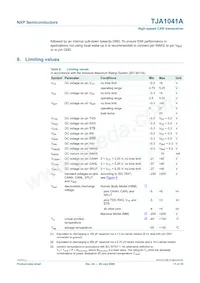 TJA1041AT/VM Datasheet Pagina 11