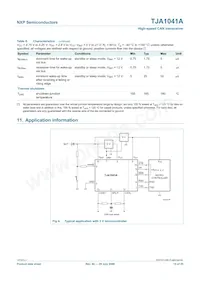 TJA1041AT/VM Datasheet Page 15