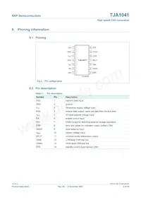 TJA1041T/VM Datasheet Pagina 4