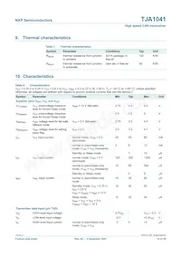 TJA1041T/VM Datasheet Page 12