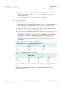 TJA1051T/3 Datasheet Pagina 17