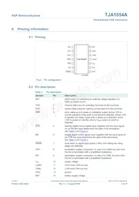 TJA1054AT/VM Datasheet Page 4