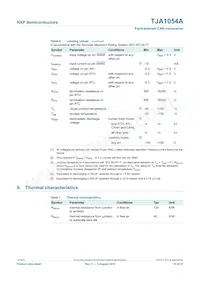 TJA1054AT/VM Datasheet Page 10