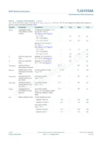 TJA1054AT/VM數據表 頁面 15