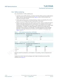 TJA1054AT/VM Datasheet Page 22