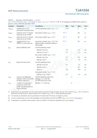 TJA1054T/N1M Datasheet Page 15