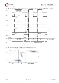 TLE6214L Datasheet Page 16