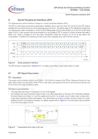 TLE7243SLXUMA2 Datasheet Page 19