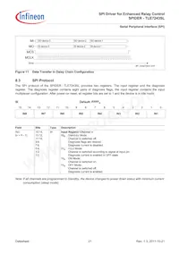 TLE7243SLXUMA2 Datasheet Page 21