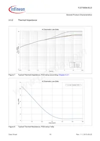 TLE75004ELDXUMA1 Datasheet Page 18