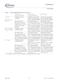 TLE75004ELDXUMA1 Datenblatt Seite 23