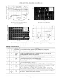 UC3843BVDG Datasheet Page 7