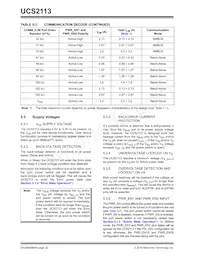 UCS2113T-1-V/G4 Datenblatt Seite 22