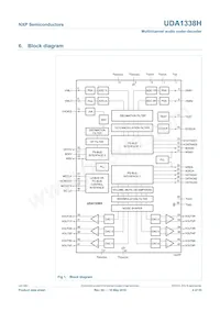 UDA1338H/N1 Datasheet Page 4