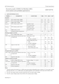 UDA1341TS/N1 Datasheet Page 4