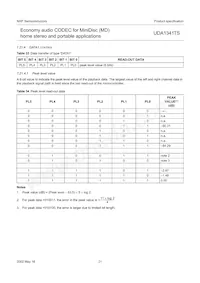 UDA1341TS/N1 Datasheet Page 21