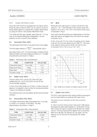 UDA1342TS/N1 Datasheet Page 9