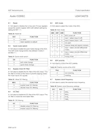 UDA1342TS/N1 Datasheet Page 22