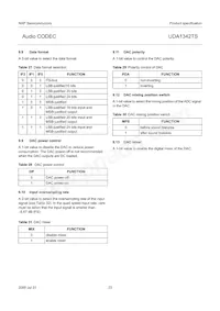 UDA1342TS/N1 Datasheet Pagina 23