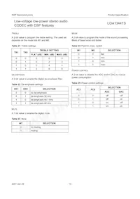 UDA1344TS/N2 Datasheet Pagina 15