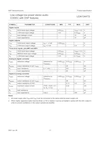 UDA1344TS/N2數據表 頁面 17
