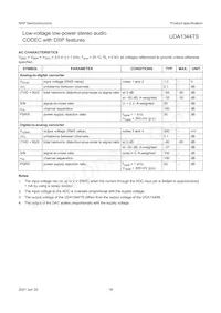 UDA1344TS/N2 Datasheet Page 18