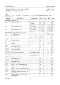 UDA1344TS/N2數據表 頁面 19