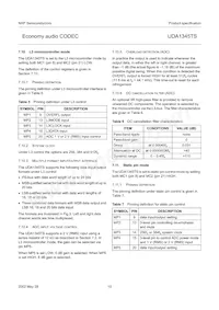 UDA1345TS/N2 Datasheet Pagina 10