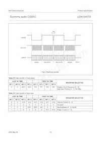 UDA1345TS/N2數據表 頁面 15