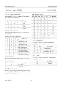 UDA1345TS/N2 Datasheet Pagina 16