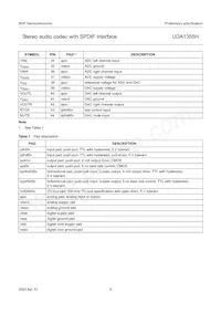 UDA1355H/N2 Datasheet Pagina 9