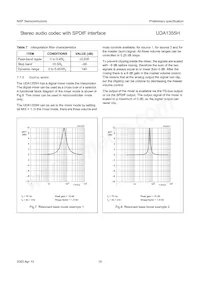 UDA1355H/N2 Datasheet Page 16