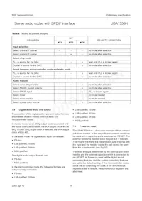 UDA1355H/N2 Datasheet Page 18