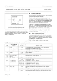 UDA1355H/N2 Datasheet Page 19