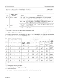 UDA1355H/N2 Datasheet Page 20