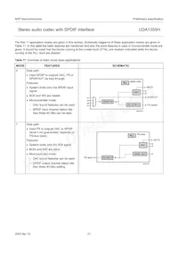 UDA1355H/N2 Datasheet Page 21