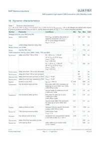 UJA1161T Datasheet Pagina 16