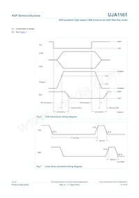 UJA1161T Datasheet Pagina 17