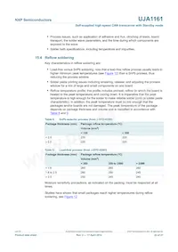 UJA1161T Datasheet Page 22