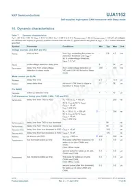 UJA1162T Datasheet Page 17