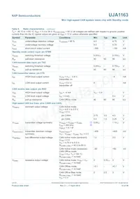 UJA1163T Datasheet Page 15