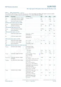 UJA1163T Datasheet Pagina 15